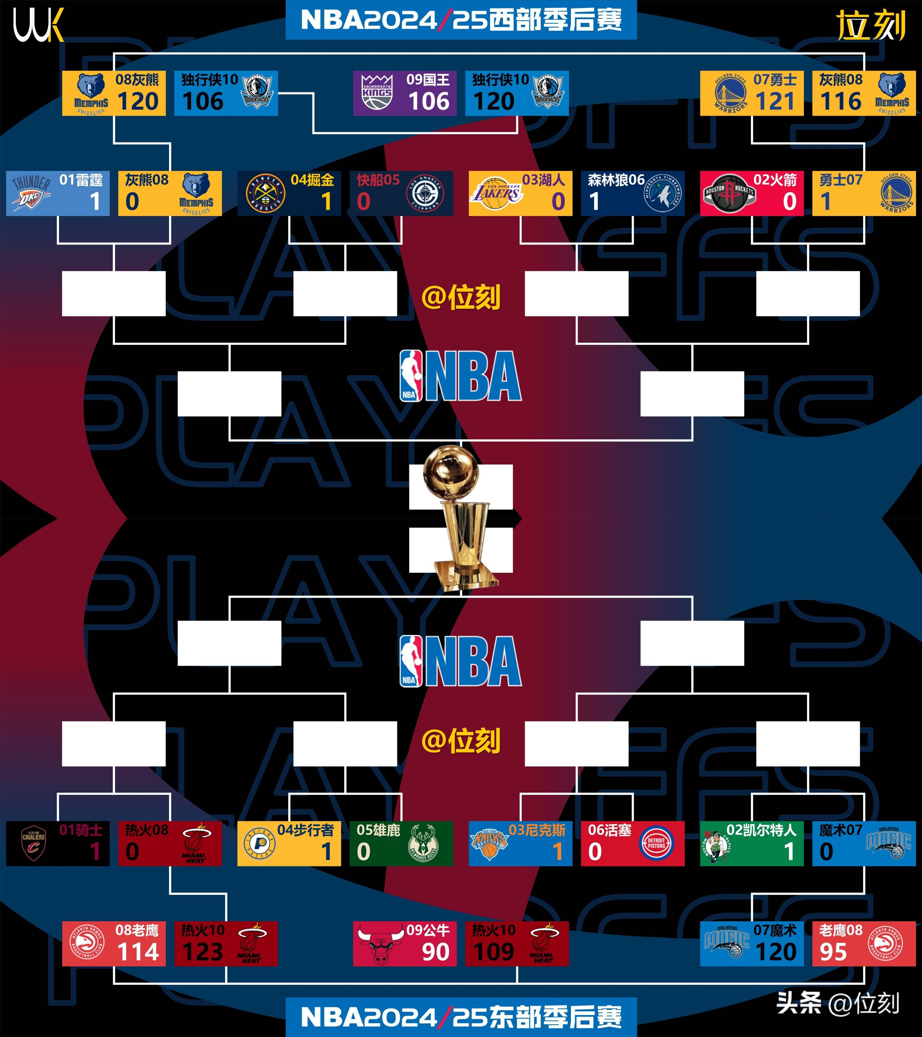 关于NBA季后赛赛程吃紧；波士顿凯尔特人关键时刻单刀错失；态度坚定；球队文化再被提及的信息-开云体育官网