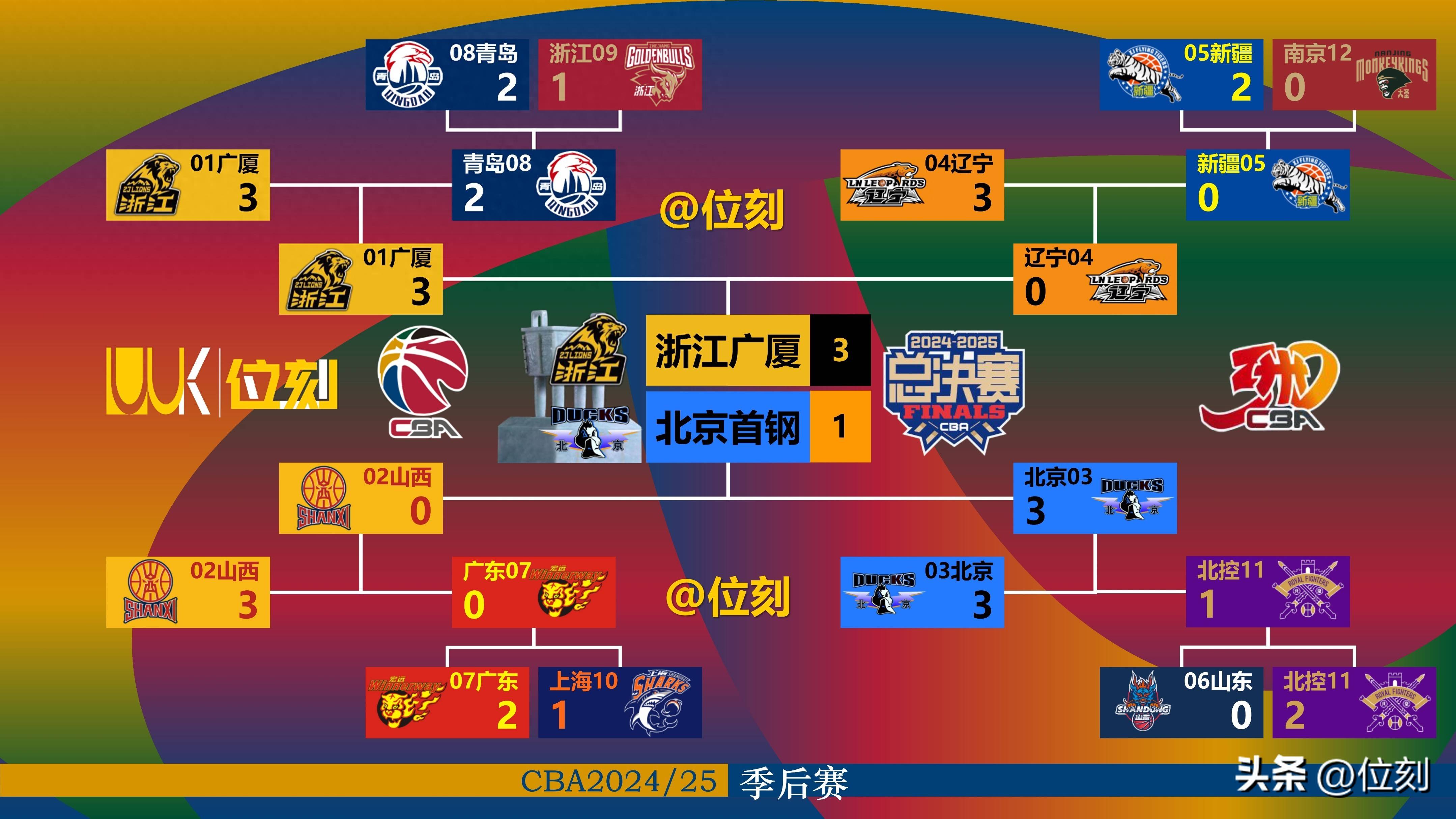 今晚突围战来临，新奥尔良鹈鹕围绕CBA季后赛远射贴柱，信心回归，球探报告显示潜力的简单介绍